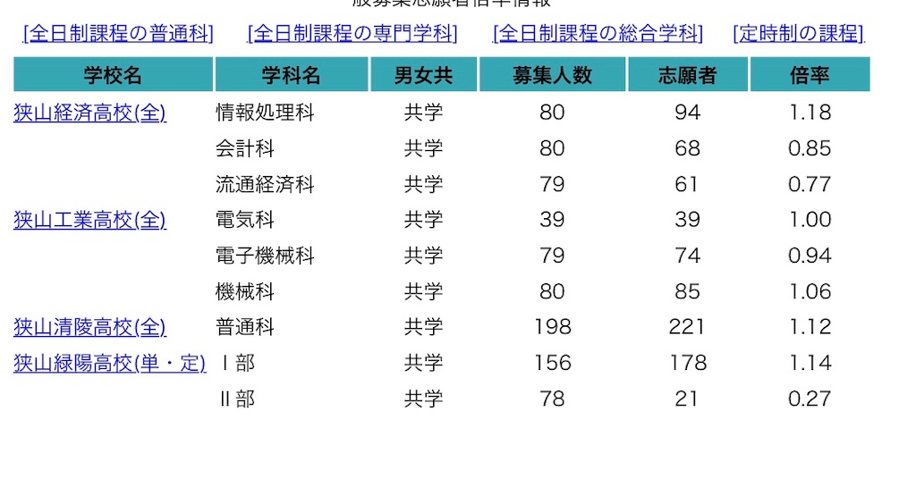 f:id:goumaji:20200217210901j:image