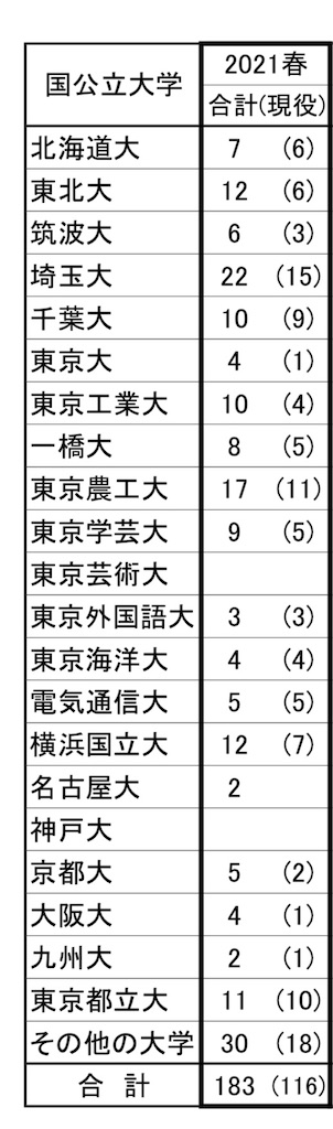 f:id:goumaji:20210507201450j:image