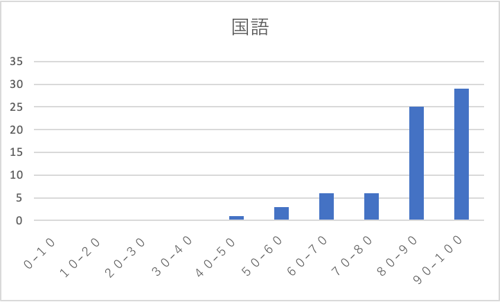 f:id:goumaji:20211020080442p:plain