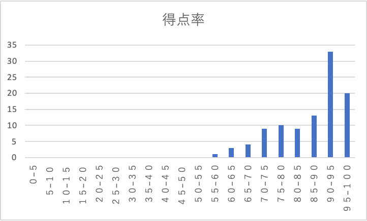 f:id:goumaji:20211021082429p:plain