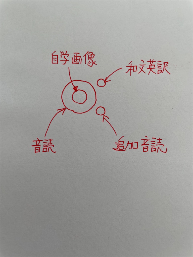 f:id:goumaji:20211026121811j:image