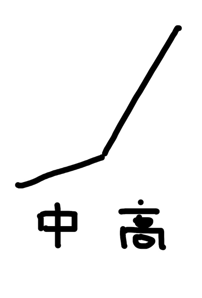 f:id:goumaji:20211210085847j:image f:id:goumaji:20211210085847j:image