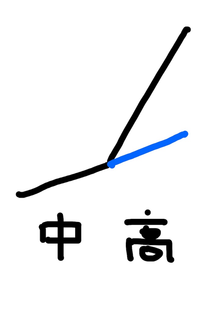 f:id:goumaji:20211210090230j:image f:id:goumaji:20211210090230j:image