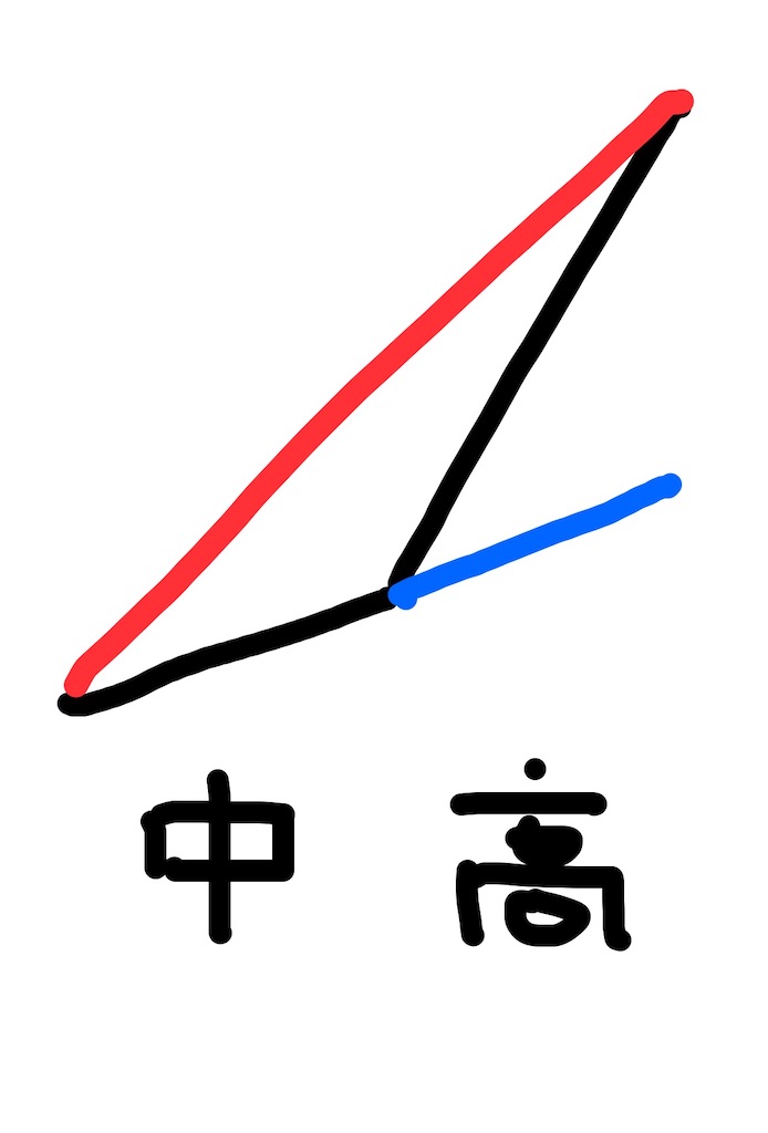 f:id:goumaji:20211210090503j:image f:id:goumaji:20211210090503j:image