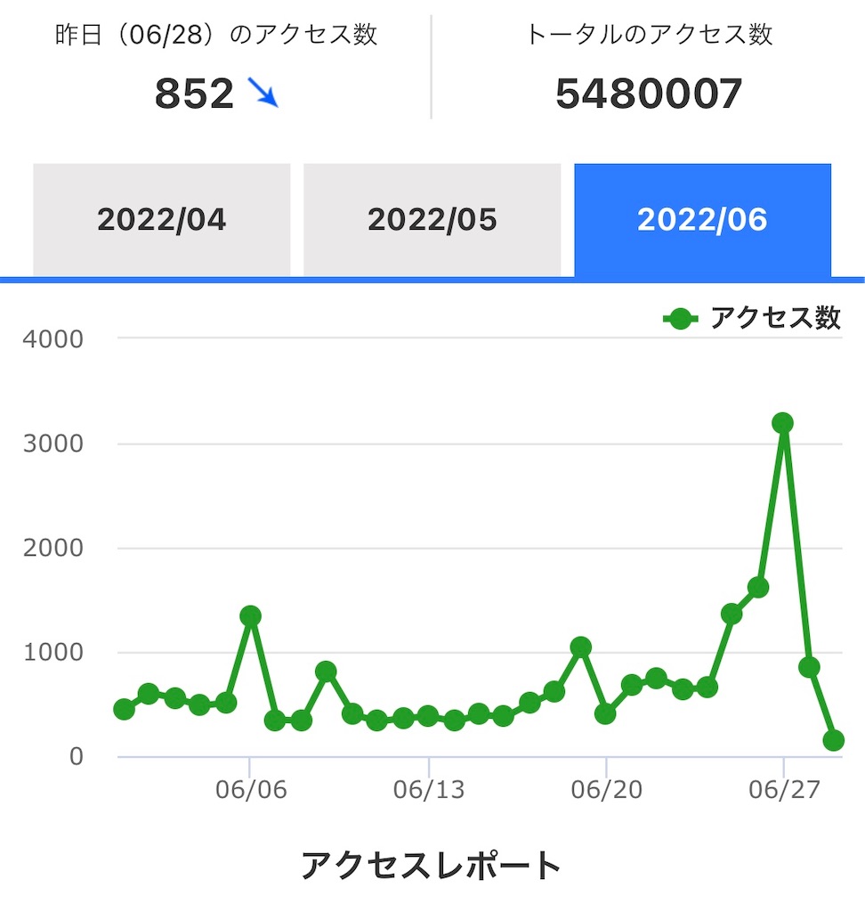 f:id:goumaji:20220629063909j:image f:id:goumaji:20220629063909j:image