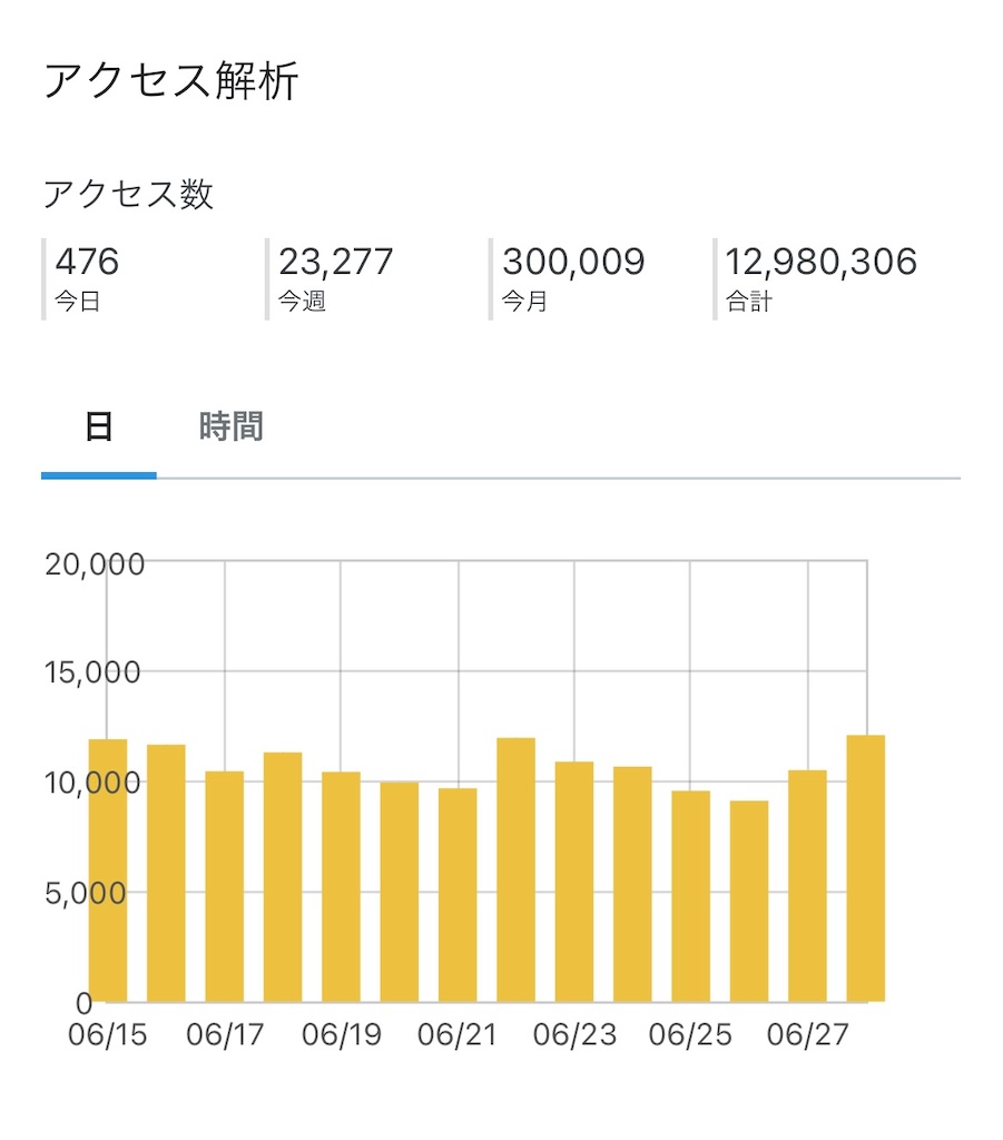 f:id:goumaji:20220629064432j:image f:id:goumaji:20220629064432j:image