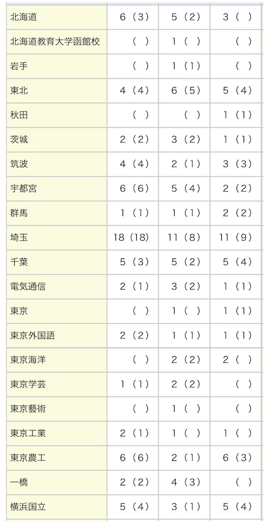 f:id:goumaji:20220805071301j:image