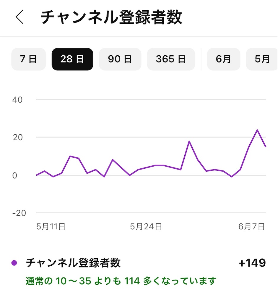 f:id:goumaji:20240608184224j:image f:id:goumaji:20240608184224j:image