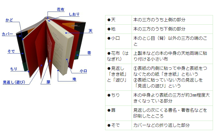 本せどりで利益を積む為の書籍のシミ取り方法 Shige Blog 本せどりで利益を積む為の書籍のシミ取り方法 Shige Blog