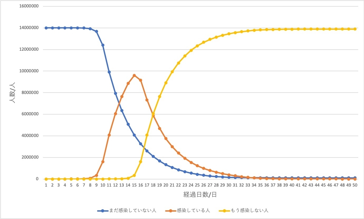 f:id:gouwanowan:20200609003136j:plain f:id:gouwanowan:20200609003136j:plain