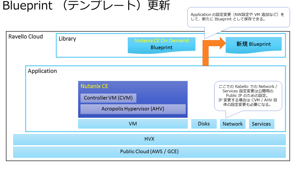f:id:gowatana:20151210084546p:plain
