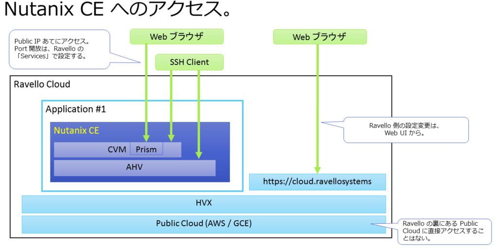 f:id:gowatana:20151210084555p:plain