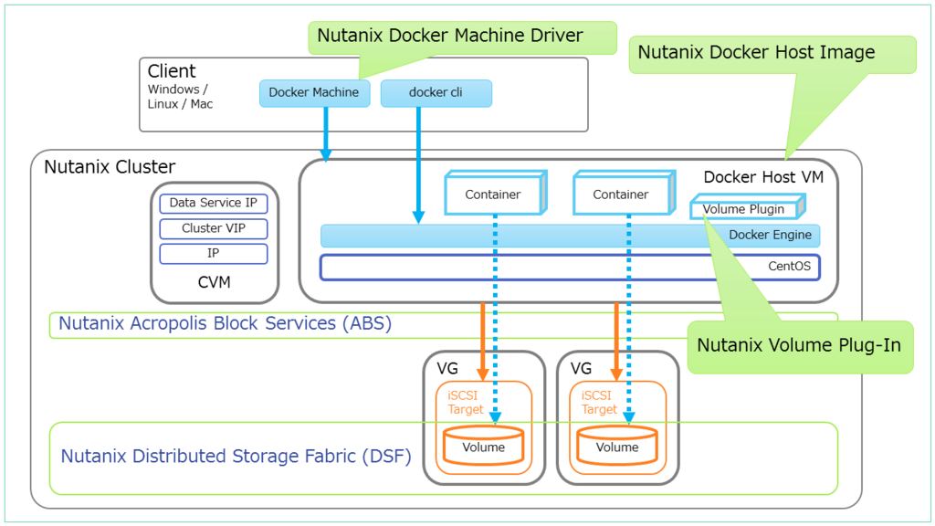 f:id:gowatana:20170219142919p:plain