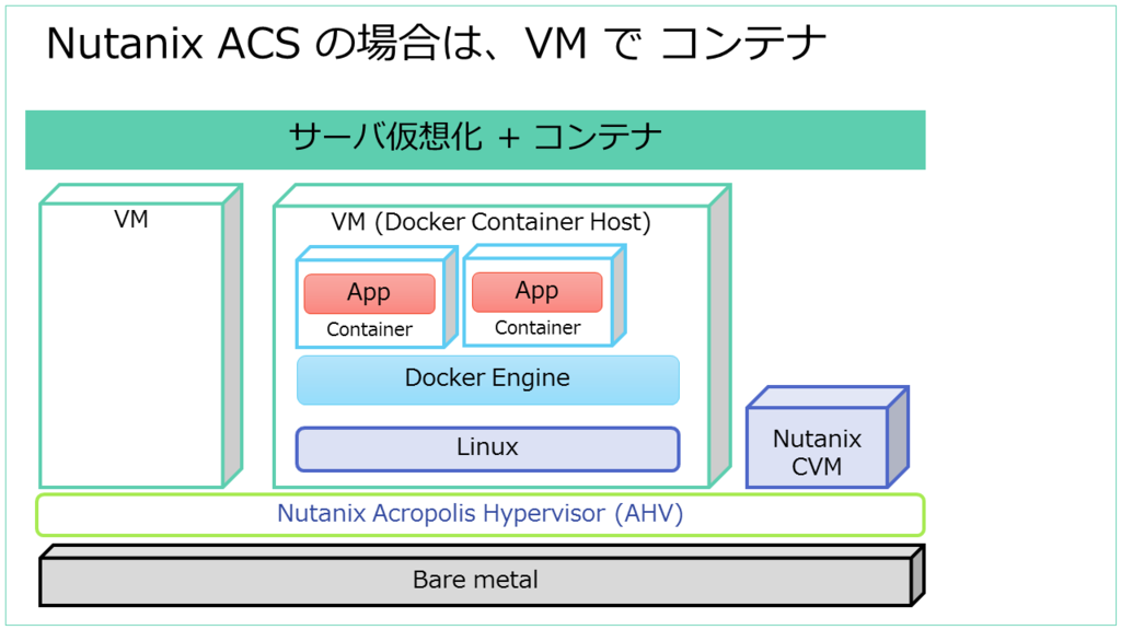 f:id:gowatana:20170219153926p:plain