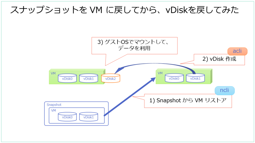 f:id:gowatana:20170927003840p:plain f:id:gowatana:20170927003840p:plain