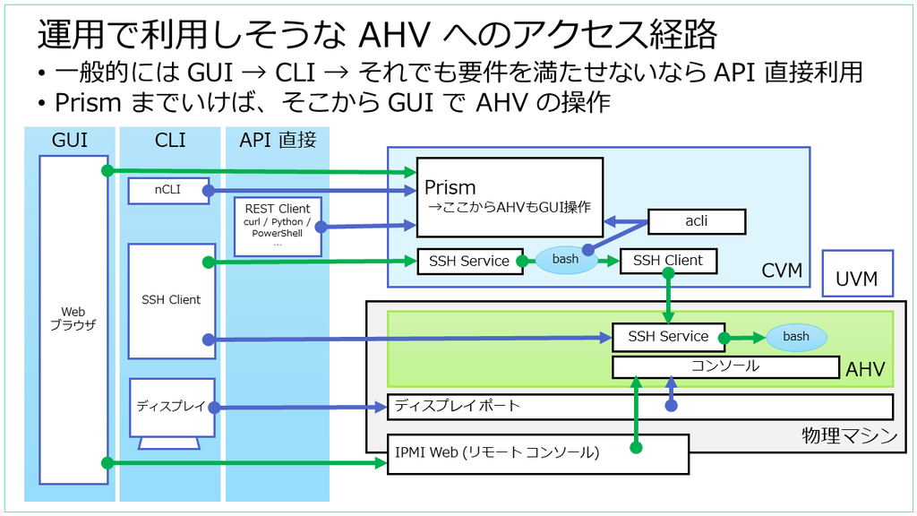 f:id:gowatana:20181202180935p:plain