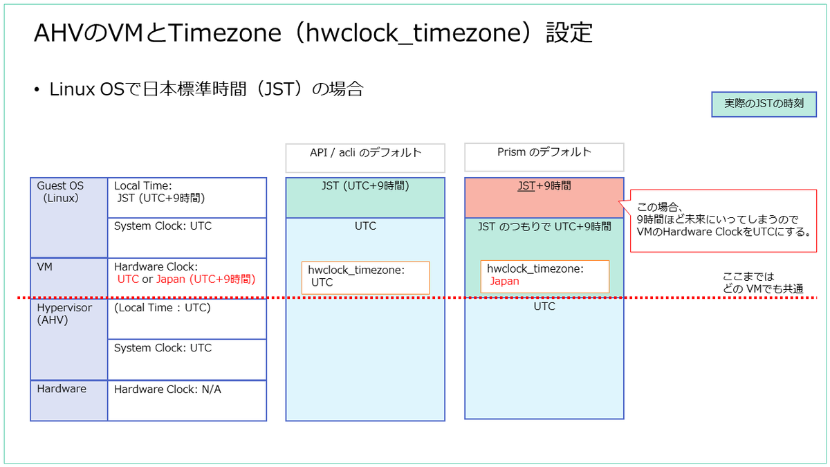 f:id:gowatana:20190430143745p:plain