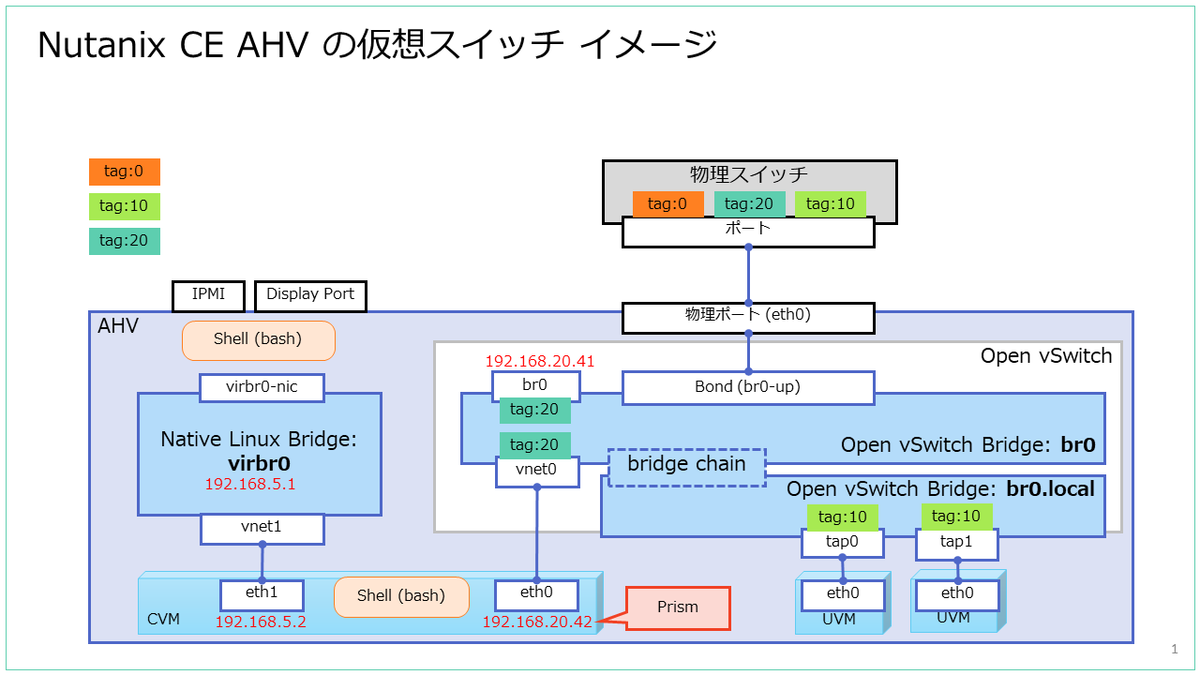 f:id:gowatana:20201203230714p:plain