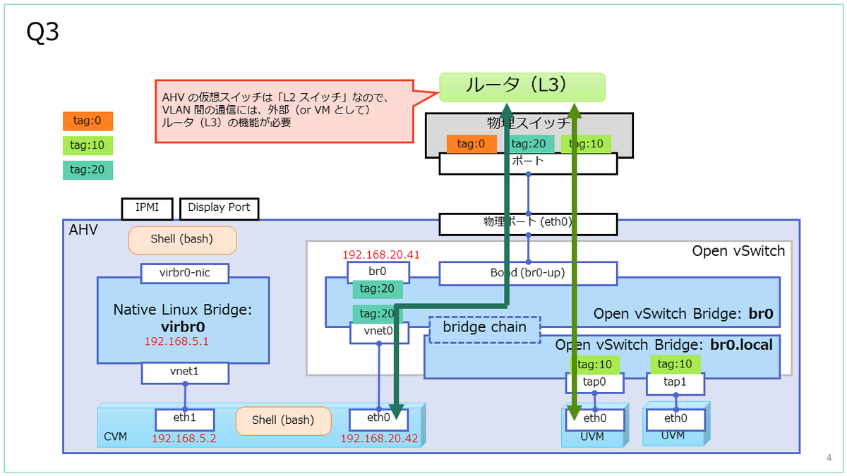 f:id:gowatana:20201203230821p:plain