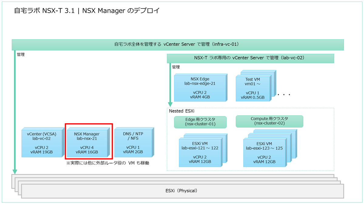 f:id:gowatana:20210128085034p:plain