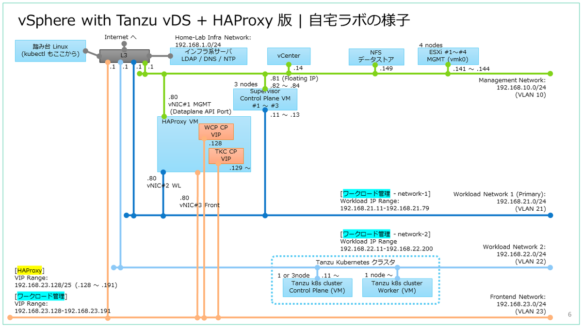 f:id:gowatana:20210410232707p:plain