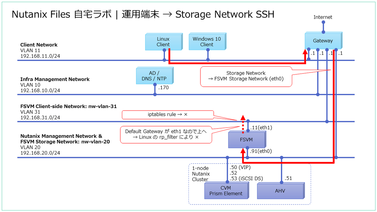 f:id:gowatana:20211208231304p:plain