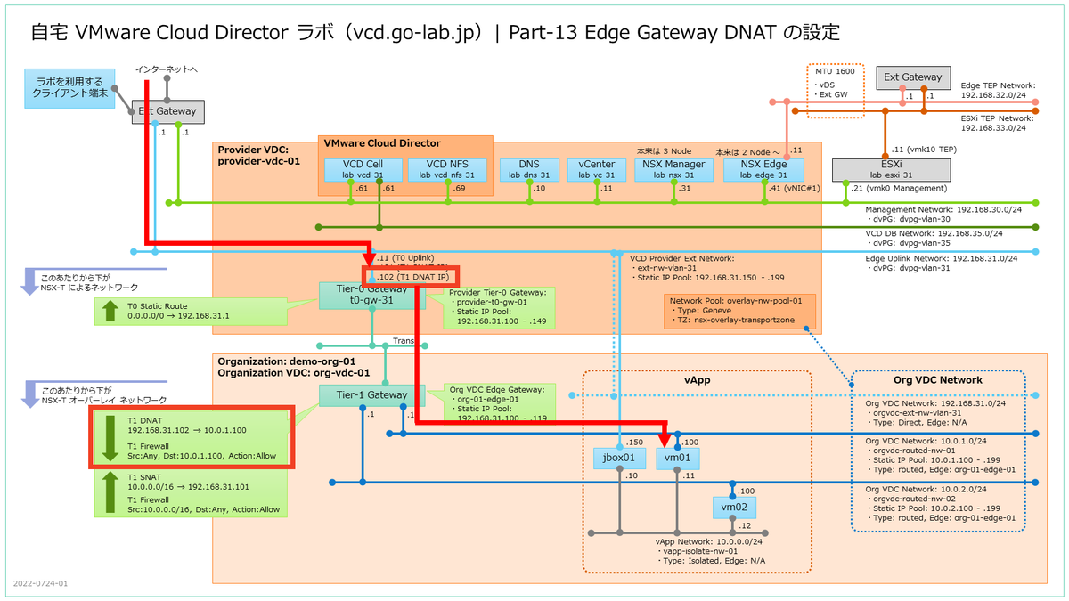 小規模 VMware Cloud Director 10.4 ラボ構築。Part-13 外部から