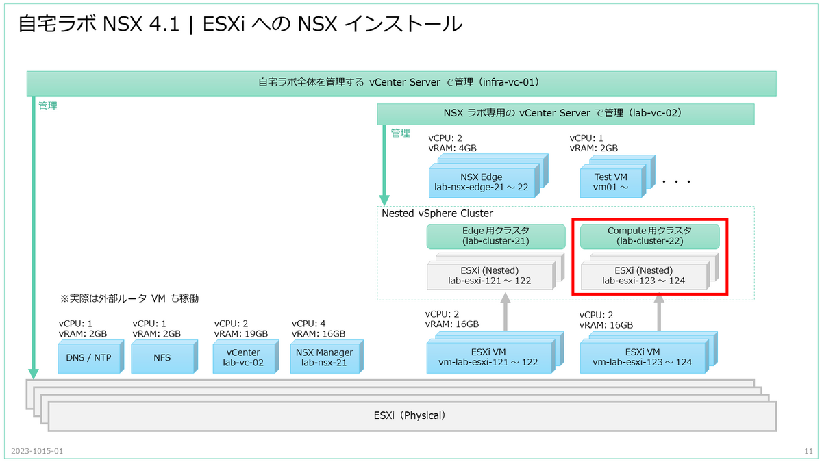 自宅ラボ NSX 4.1 の構築。Step-05: ESXi への NSX インストール - vm