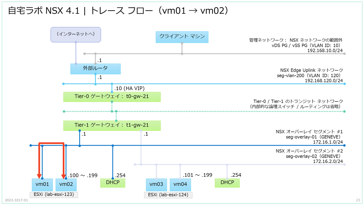 自宅ラボ NSX 4.1 の構築。Step-12: トレース フローでの疎通