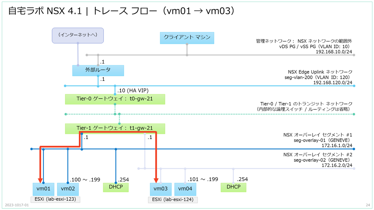 自宅ラボ NSX 4.1 の構築。Step-12: トレース フローでの疎通