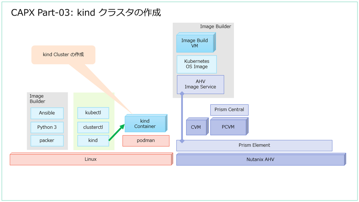 コンピュータ・IT Production Kubernetes コンテナをビジネスにどう活用するのか？-- SOMPO
