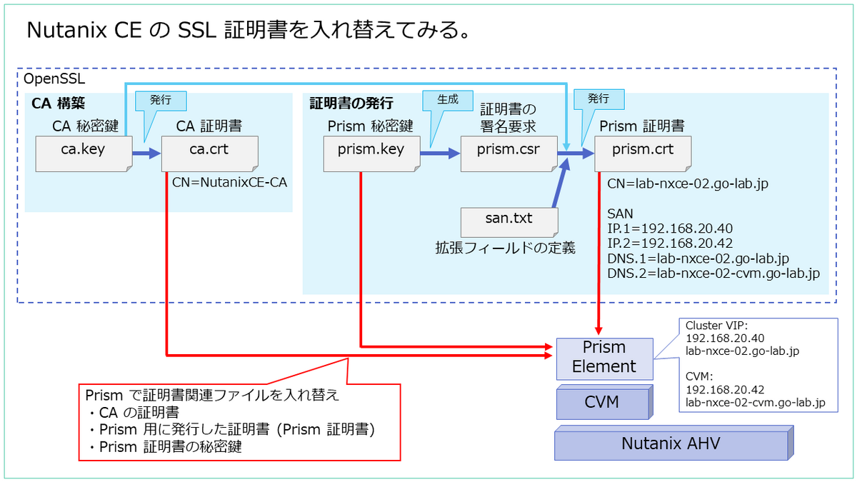 Krym確認ページ 口座開設（Android） | FAQ/お問い合わせ