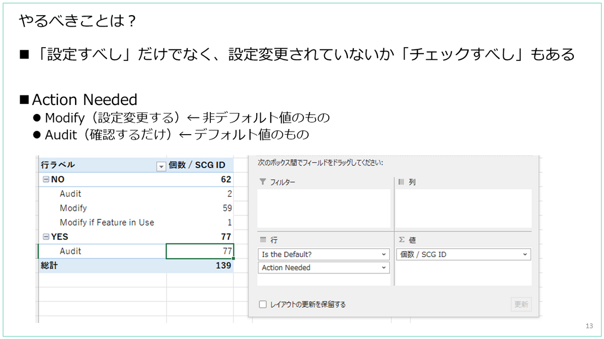 今日だからこそ vSphere Security Configuration and Hardening
