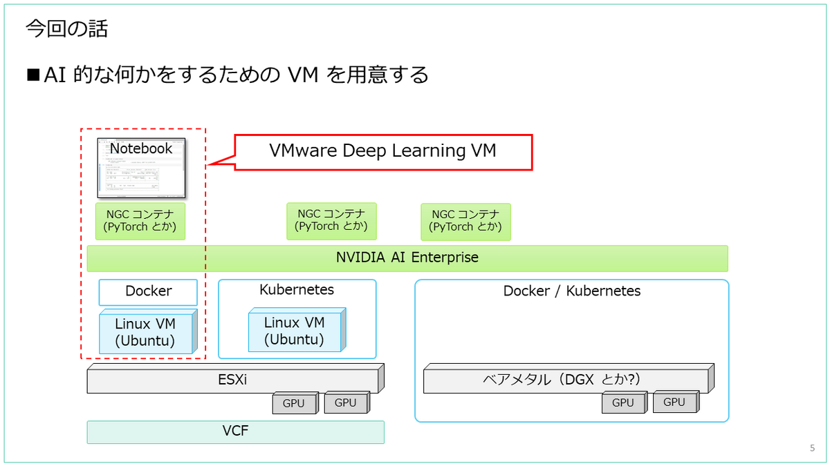 PAIF-N で提供されている VMware Deep Learning VM の紹介。 - vm