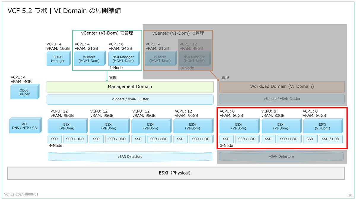 VCF 5.2 で VI Workload Domain を展開してみる。Part-01