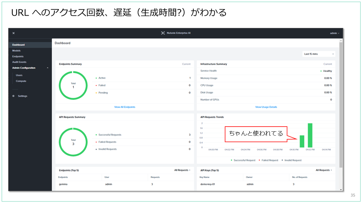 Nutanix Kubernetes Platform と Nutanix Enterprise AI（NAI）2.0 の