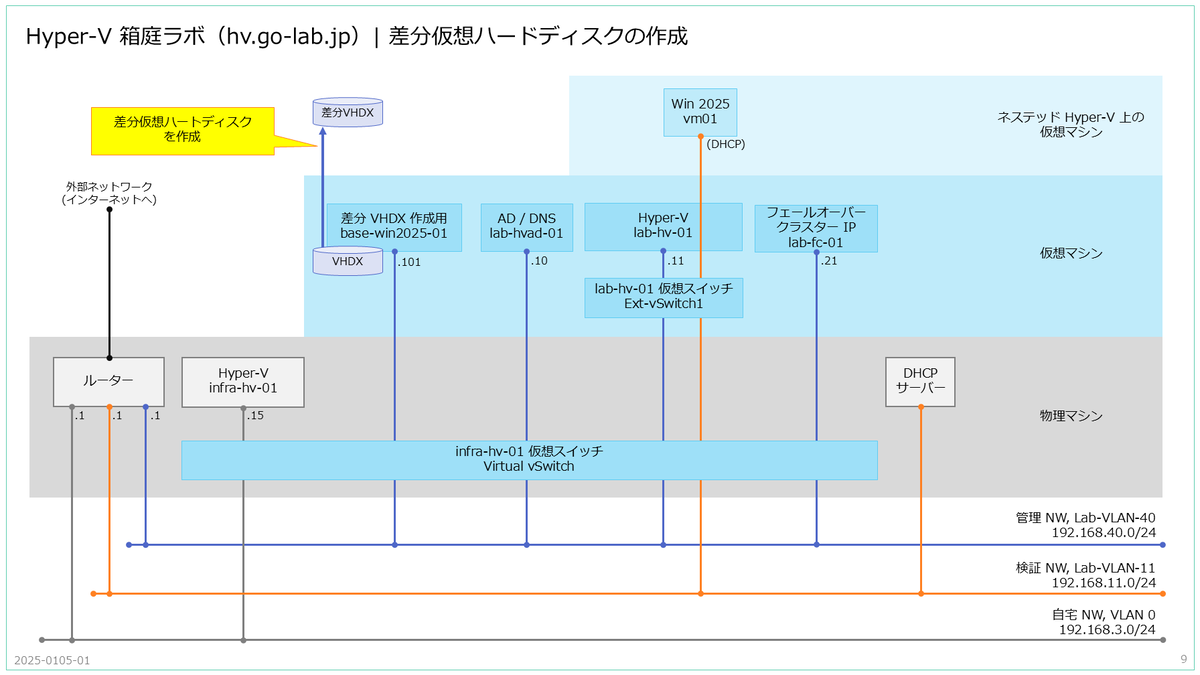 Hyper-V で差分仮想ハード ディスクを作成してみる。 - 青空