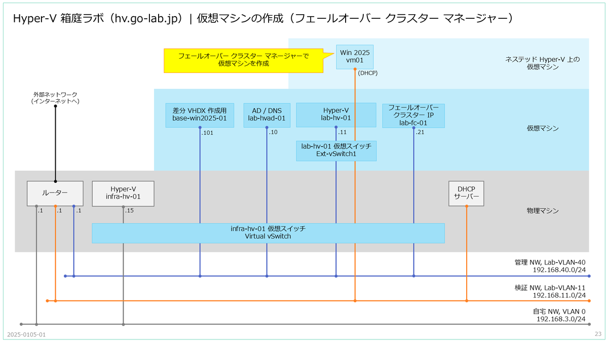 メイヤーワールド文明開化 MJG-BC-FUYUZAKURA WSE'22/E | Deviser ｜株式会社ディバイザー