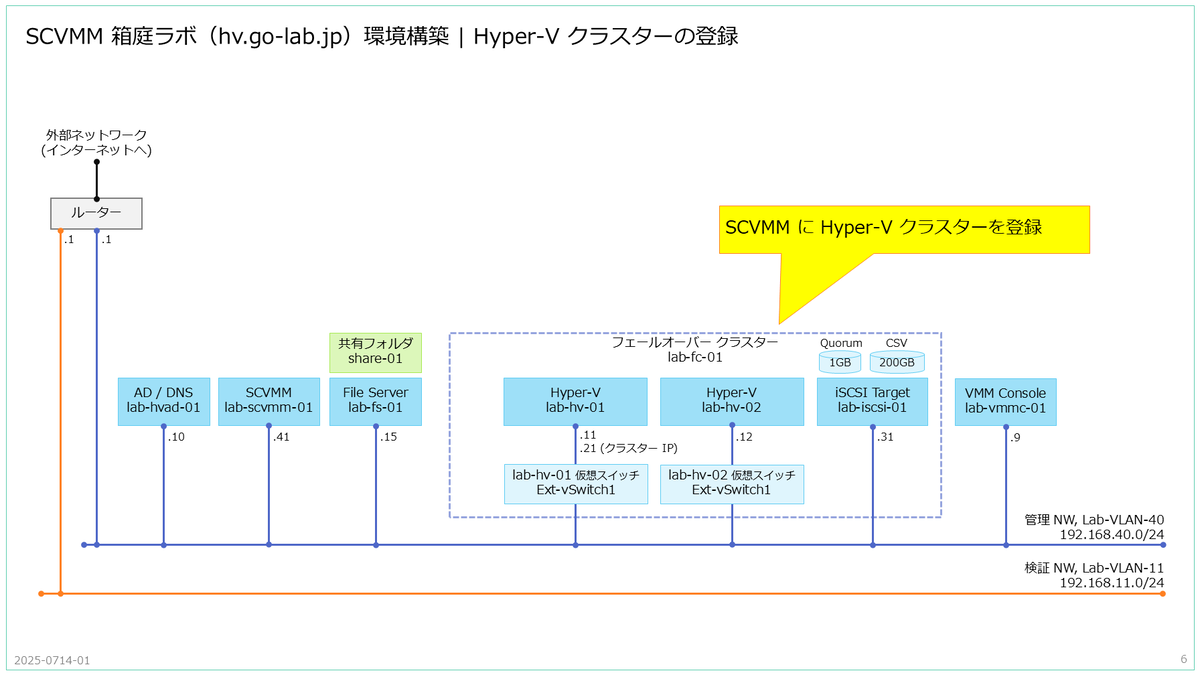 SCVMM 2025 に Hyper-V クラスターを登録してみる。 - 青空