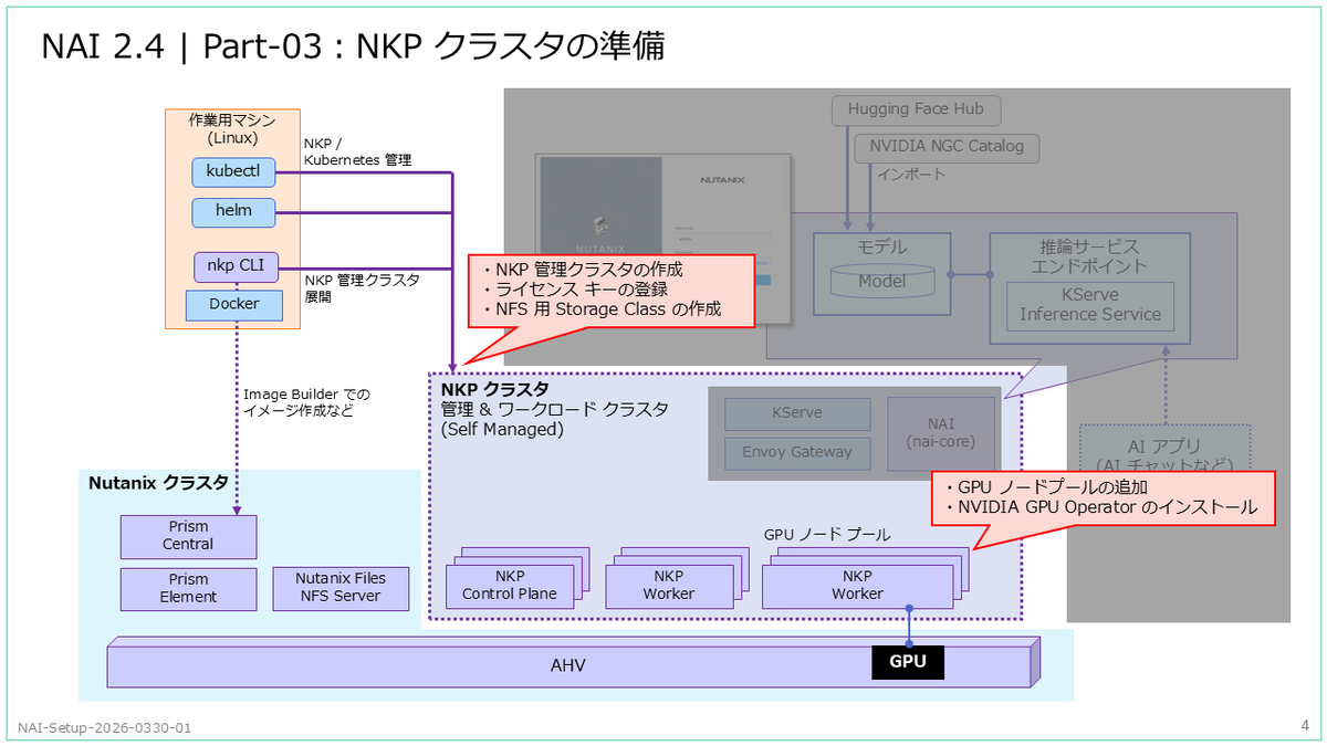 Nutanix Enterprise AI 2.4 をデプロイしてみる。Part-03：NKP