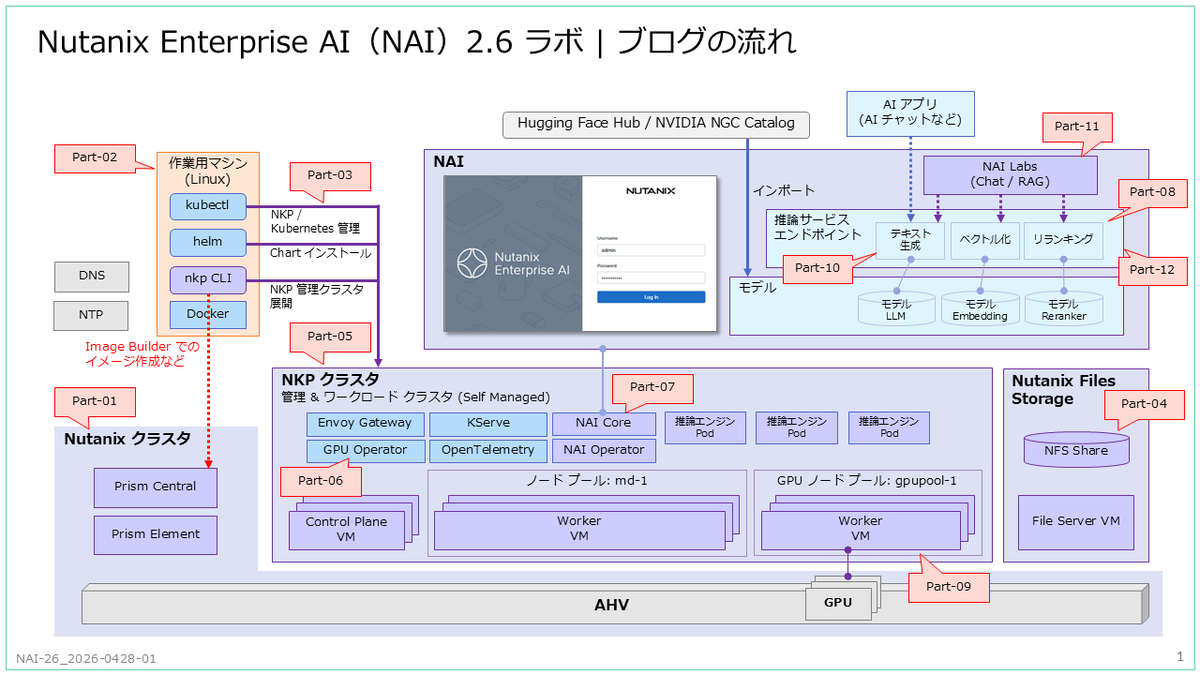 日経ソフトウェア2007年12月〜2008年12月 Apple、バグを修正した「iPadOS 18.7.8」を配布開始 | iPadOS | Mac