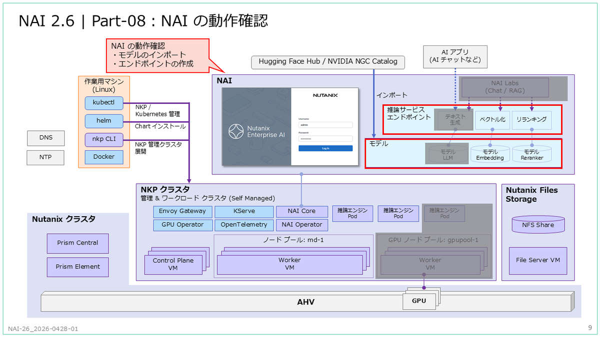 Nutanix Enterprise AI 2.6 をデプロイしてみる。Part-08:NAI の動作 Nutanix Enterprise AI 2.6 をデプロイしてみる。Part-08:NAI の動作