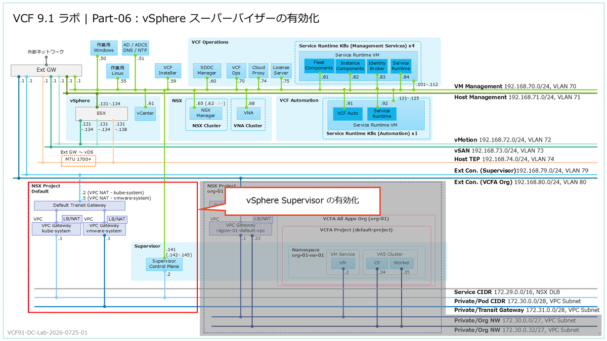 VCF 9.1 のラボ構築。Part-06：スーパーバイザーの有効化 - vm.gowatana.jp