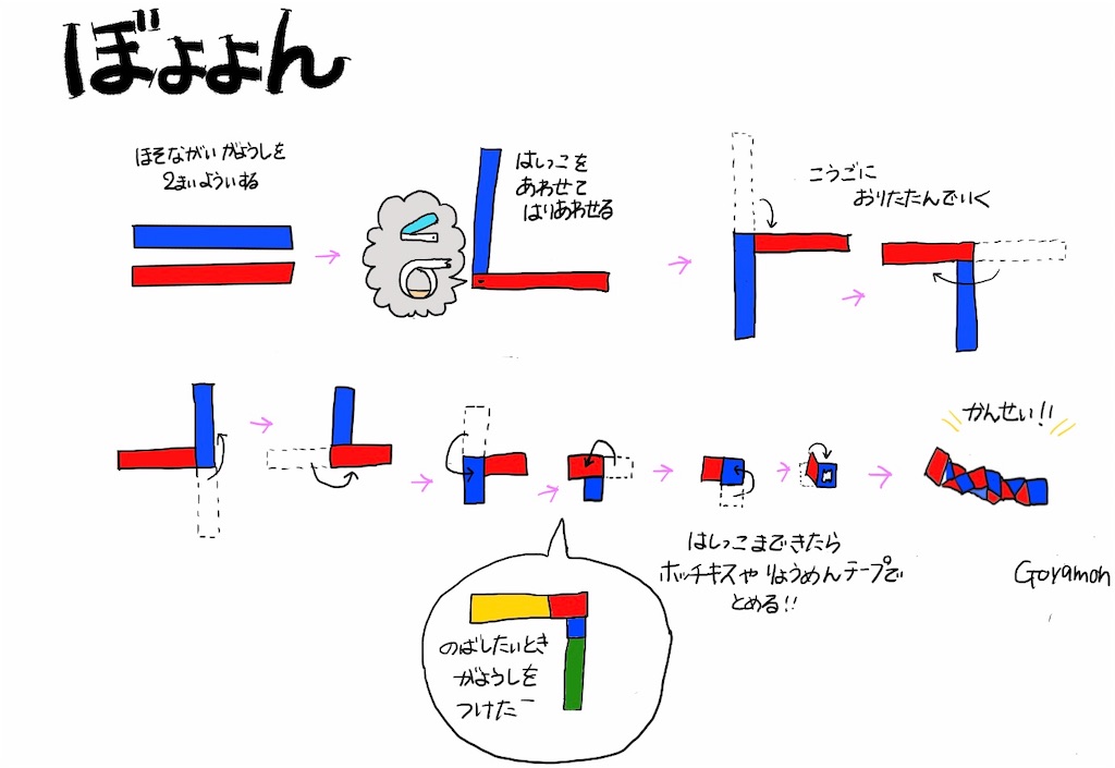 f:id:goyamon:20220509164016j:image