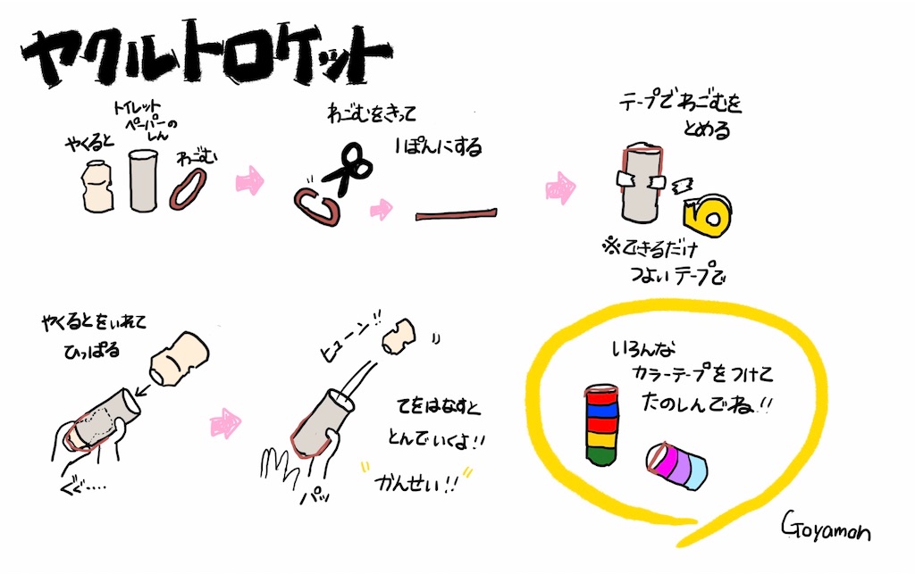 f:id:goyamon:20220509164023j:image