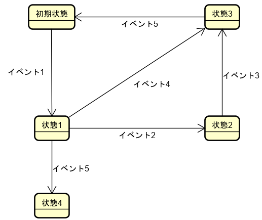 f:id:goyoki:20200210002948p:plain f:id:goyoki:20200210002948p:plain