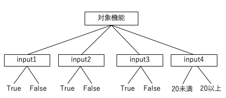 f:id:goyoki:20200705230642p:plain f:id:goyoki:20200705230642p:plain