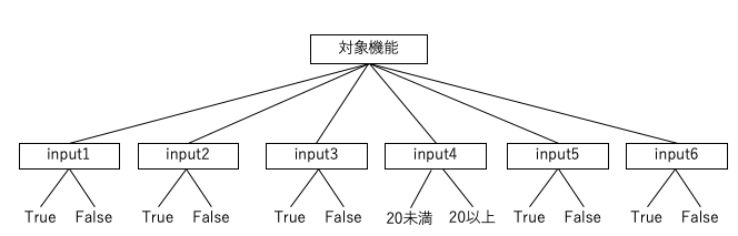 f:id:goyoki:20200705230933p:plain f:id:goyoki:20200705230933p:plain