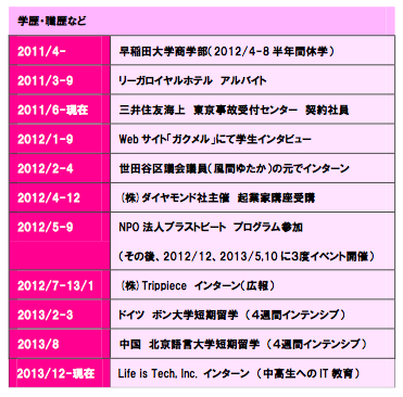 f:id:goze_tea:20150213170632p:plain f:id:goze_tea:20150213170632p:plain