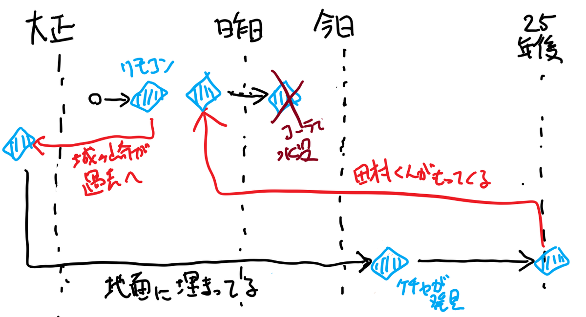 f:id:gozidesu:20200918214505p:plain f:id:gozidesu:20200918214505p:plain